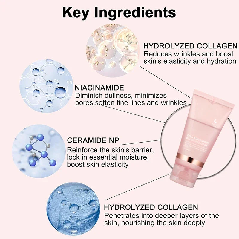 Korean Collagen Wrapping Peel Off Facial Mask Elasticity Hydration Reduces Sagging Dullness Hydrolyzed Collagen Skin Care