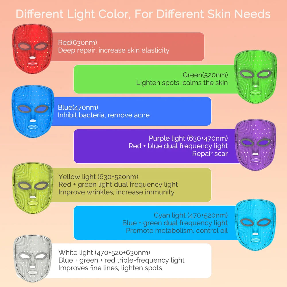7 Colors LED Facial Mask Light Therapy Red Light Facial Mask for Anti-Aging Rejuvenation Brighten Skin Beauty Device
